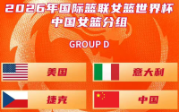 女篮世界杯抽签结果出炉：中国与美国、捷克、意大利分至D组
