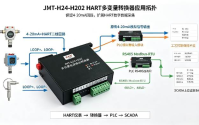 HART 多变量电流输出转换器｜水处理DCS与手操器并行访问改造