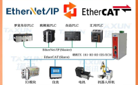 EtherNet/IP转EtherCAT工业自动化｜3C组装机器人跨总线同步控制改造案例