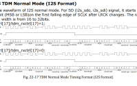 RK3588+XS9922B：I2S-TDM多通道音频采集实例