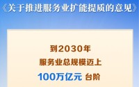 国务院印发《关于推进服务业扩能提质的意见》