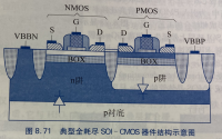 一文详解全耗尽SOI纳米CMOS技术