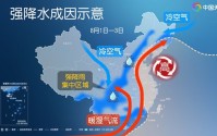 南北方多地桑拿天盘踞 台风“白海豚”再度完成眼壁置换蓄力增强
