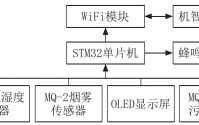 基于STM32的变电站烟雾识别系统设计