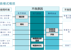富捷科技解析贴片电阻常见不良模式及成因解析