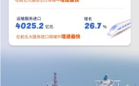 稳中有进、结构优化 一图看懂“中国服务”开放潜力