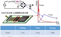 FOSAN富捷科技解析电路抗浪涌：核心定义与解决方案