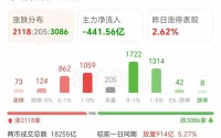 超燃！八天狂飙90%
