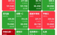 周一热门美股、中概股收盘一览