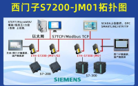 西门子200PLC借助PPI转以太网模块实现上位机远程监控与操作通讯应用案例