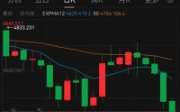 现货黄金跌破4500美元关口