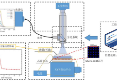 Aigtek电压放大器在Micro-LED芯片检测系统设计中的应用