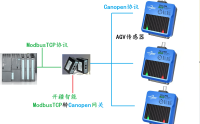 开疆智能ModbusTCP转Canopen网关连接AGV地标传感器