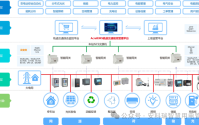 【新闻中心】安科瑞受邀参加第四届智慧轨道交通高质量发展大会暨2026轨道交通工作年会