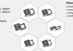 有刷 / 无刷 / 步进 / 伺服电机分别对应什么驱动芯片？