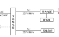 100ms 快速监测！安科瑞防逆流电表斩断基站光储逆流隐患