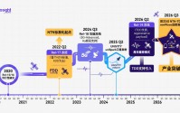 NTN-TDD Band n249测试：从标准演进到实验室测试方案