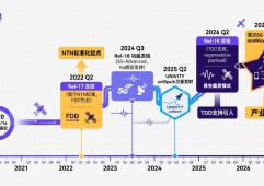 NTN-TDD Band n249测试：从标准演进到实验室测试方案
