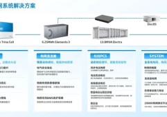 天合光能以全链路AIDC绿电直连解决方案破解AI算力能耗困局