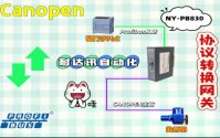 高温多尘环境下的通信守护者：耐达讯自动化CANopen 转 Profibus 工业级网关应用实践
