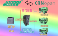 疆鸿智能PROFINET转CANOPEN网关：铝加工热轧制造的数据互联引擎