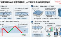 谷东智能在PVG光波导领域取得重大技术突破