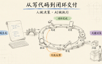 高德联合鸿蒙 DevEco CLI：鸿蒙 AI Native 规模化交付实践