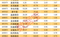 寒潮预警 供热板块站上风口 3股股息率超3%