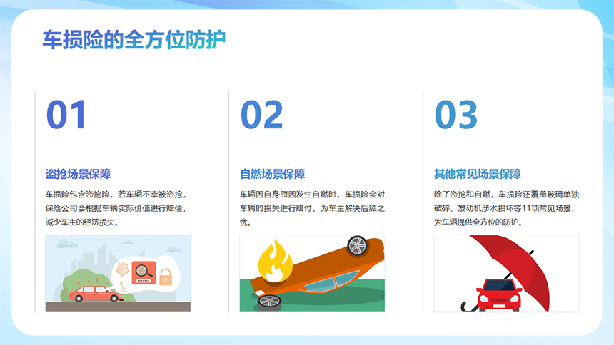 阳光车险险种及方案解析_03.png